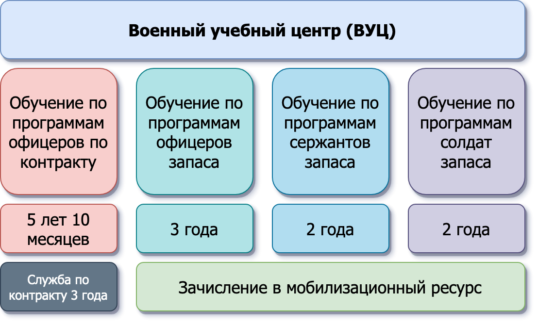 Вуц это расшифровка. ВУЦ МГТУ. ВУЦ МГТУ им н э Баумана. ВУЦ Бауманки